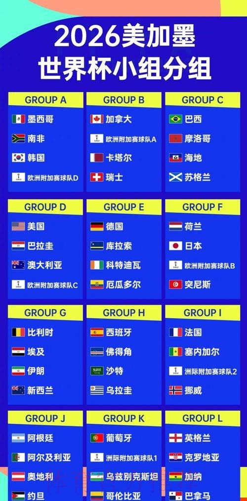 2026世界杯竞猜热门排行分析 2026世界杯竞猜热门排行分析