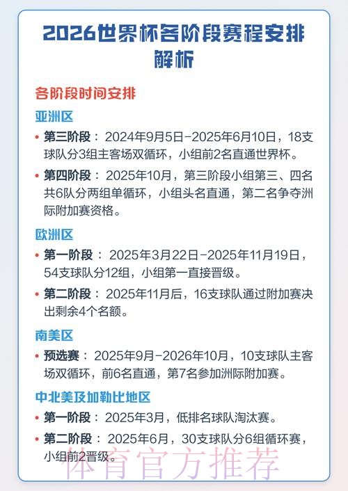2026世界杯赛程安排及详细解析 2026世界杯赛程安排及详细解析